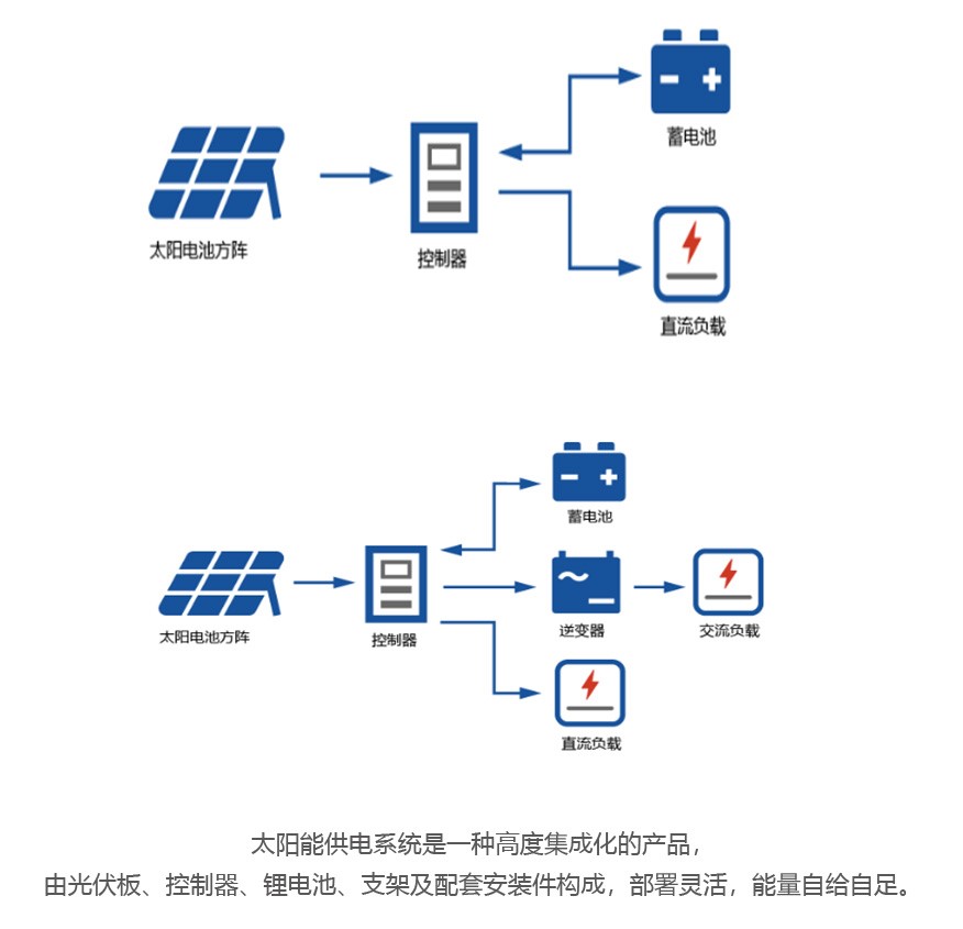 太陽(yáng)能過(guò)壓防雷器件
