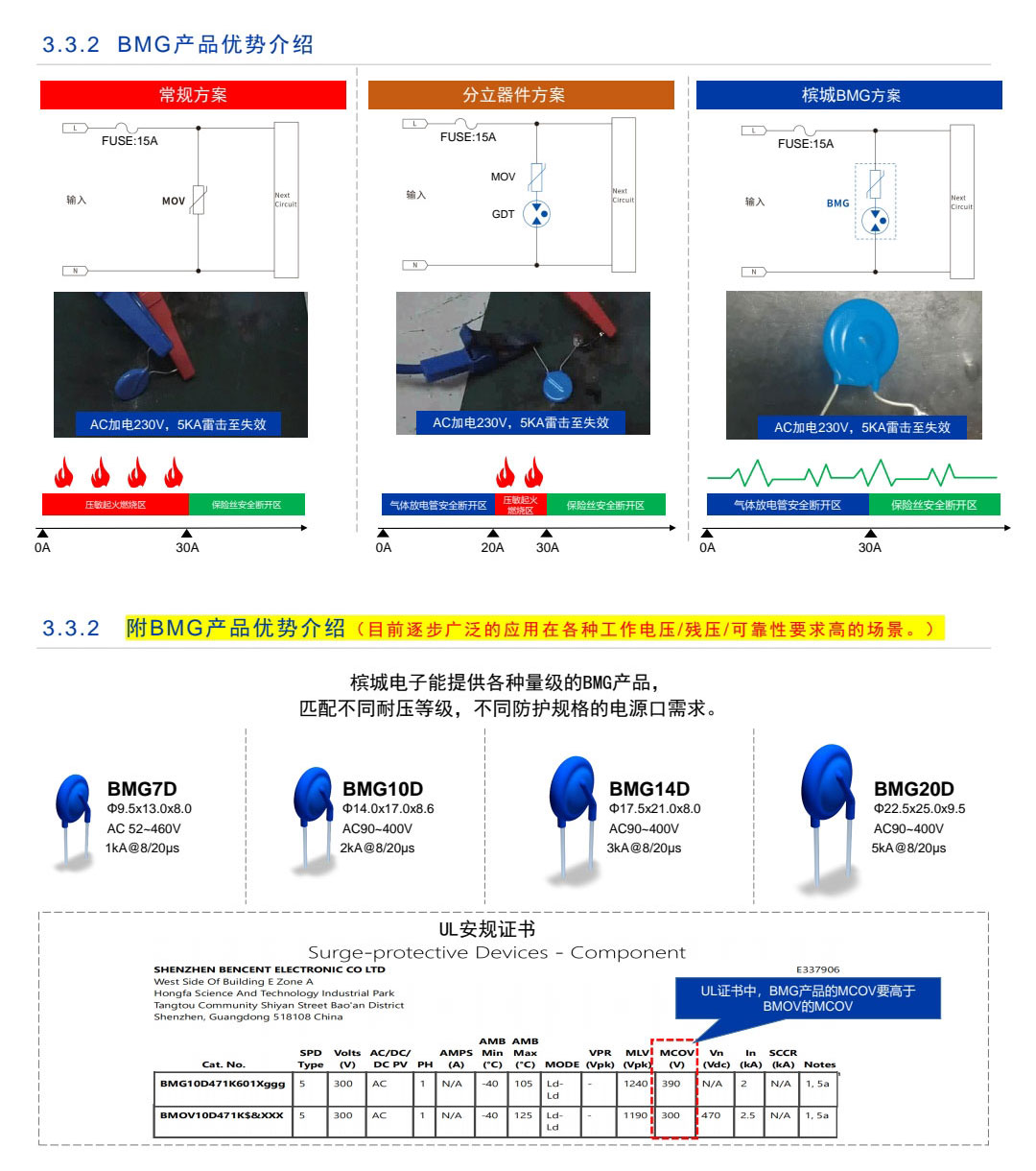 太陽(yáng)能過(guò)壓防雷器件