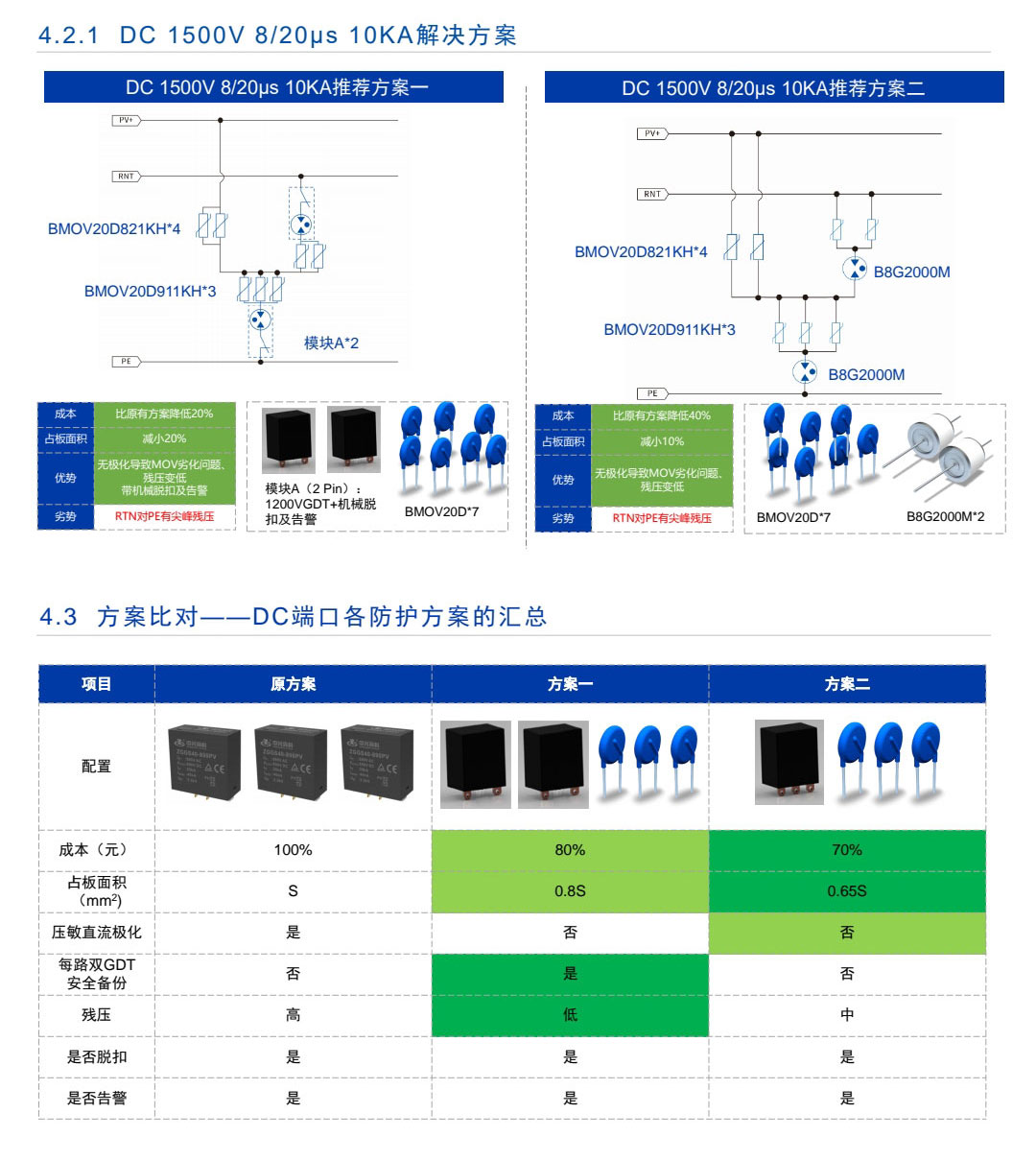 太陽(yáng)能過(guò)壓防雷器件