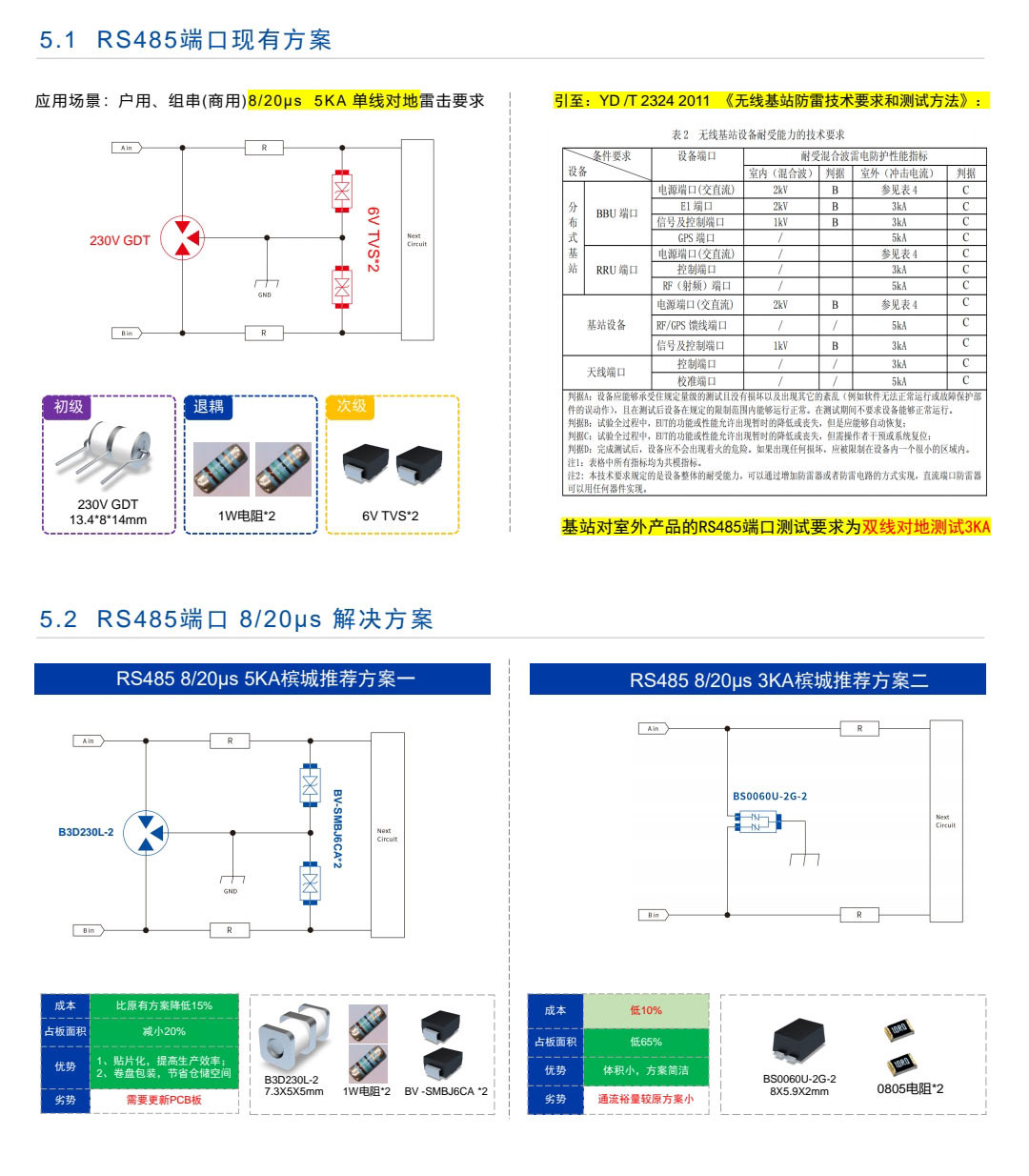 太陽(yáng)能過(guò)壓防雷器件