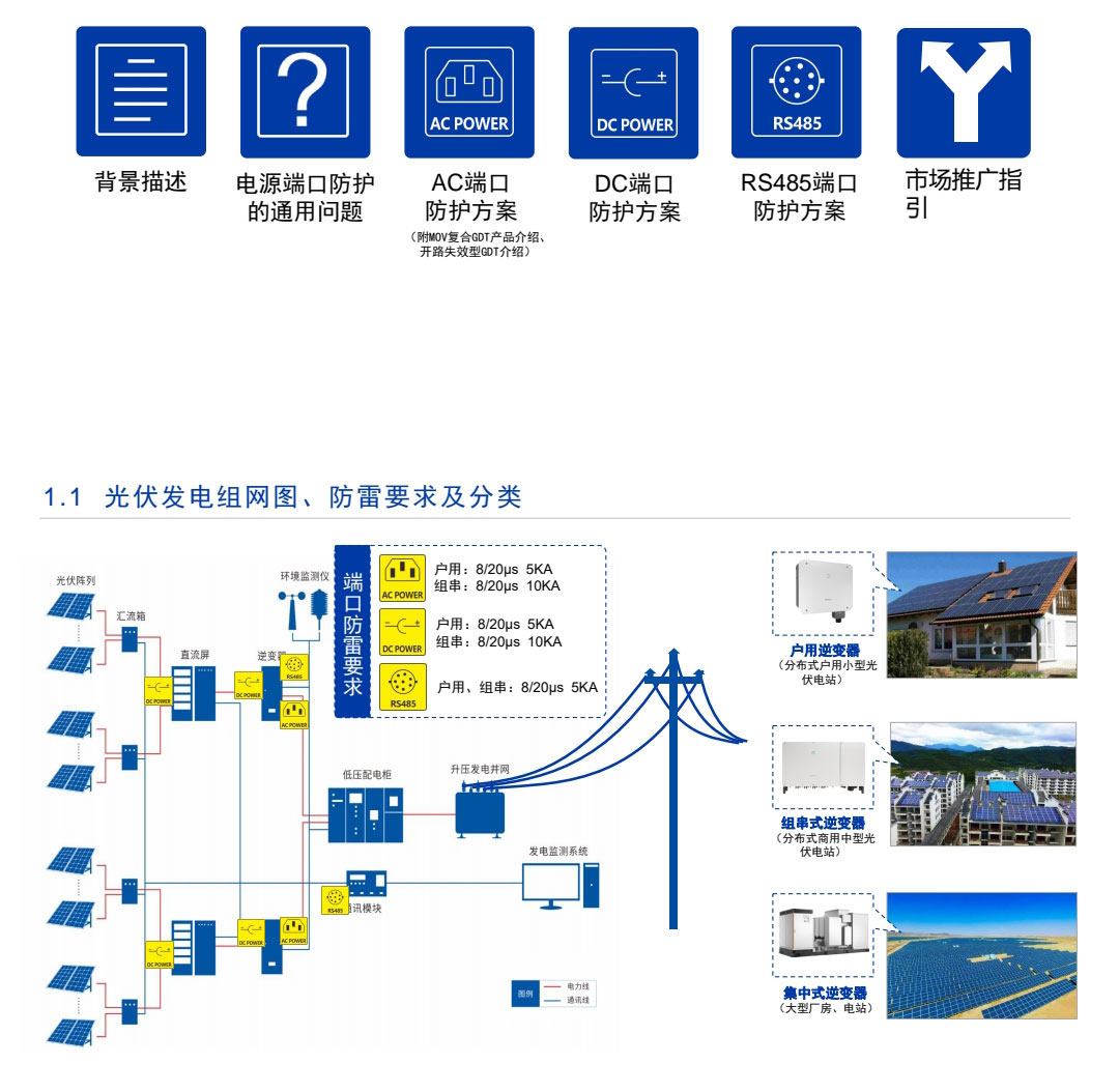 太陽(yáng)能過(guò)壓防雷器件