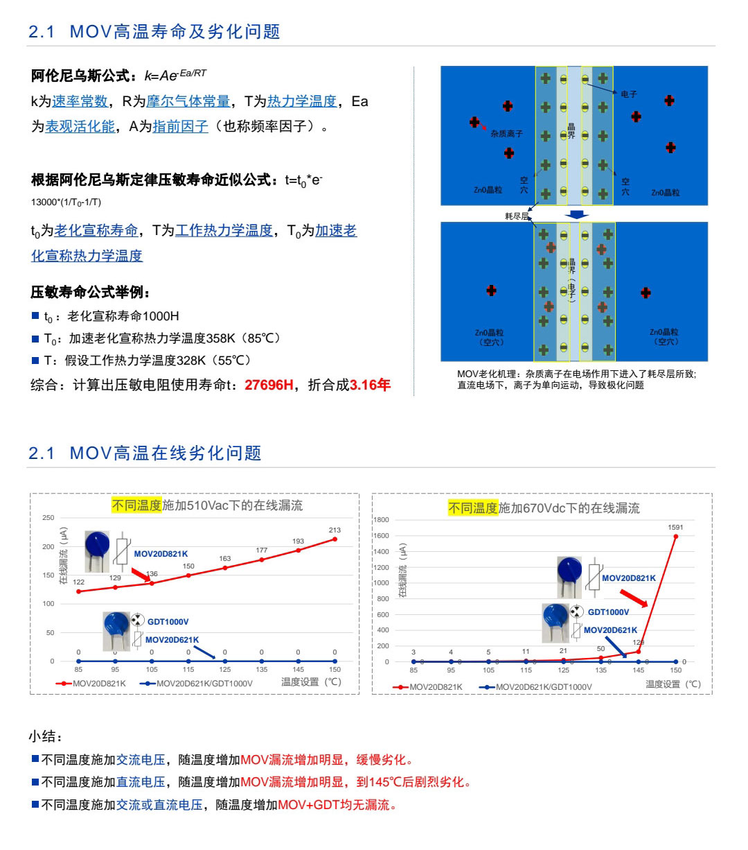 太陽(yáng)能過(guò)壓防雷器件