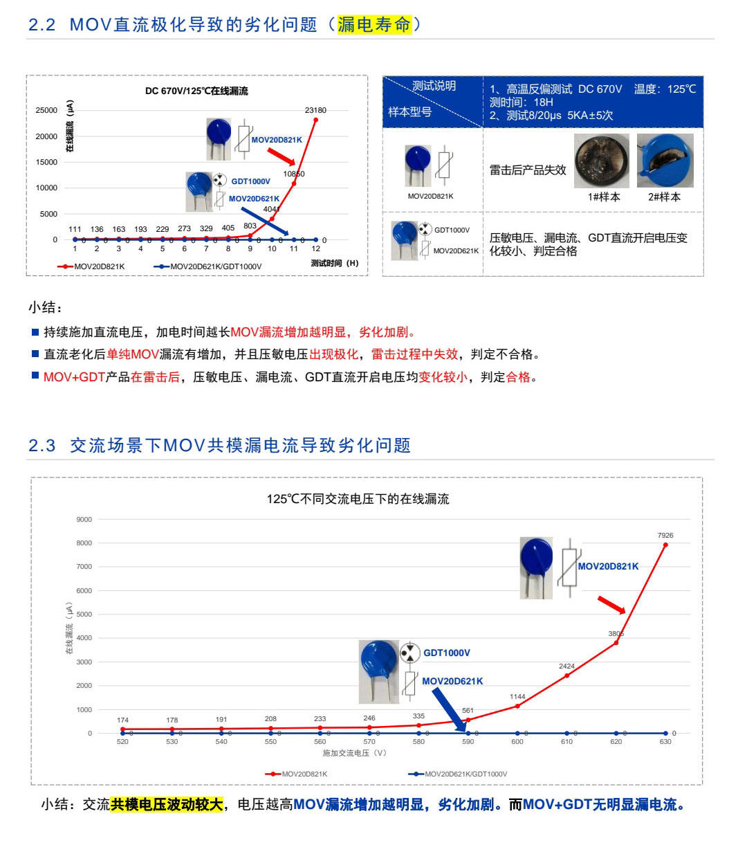 太陽(yáng)能過(guò)壓防雷器件