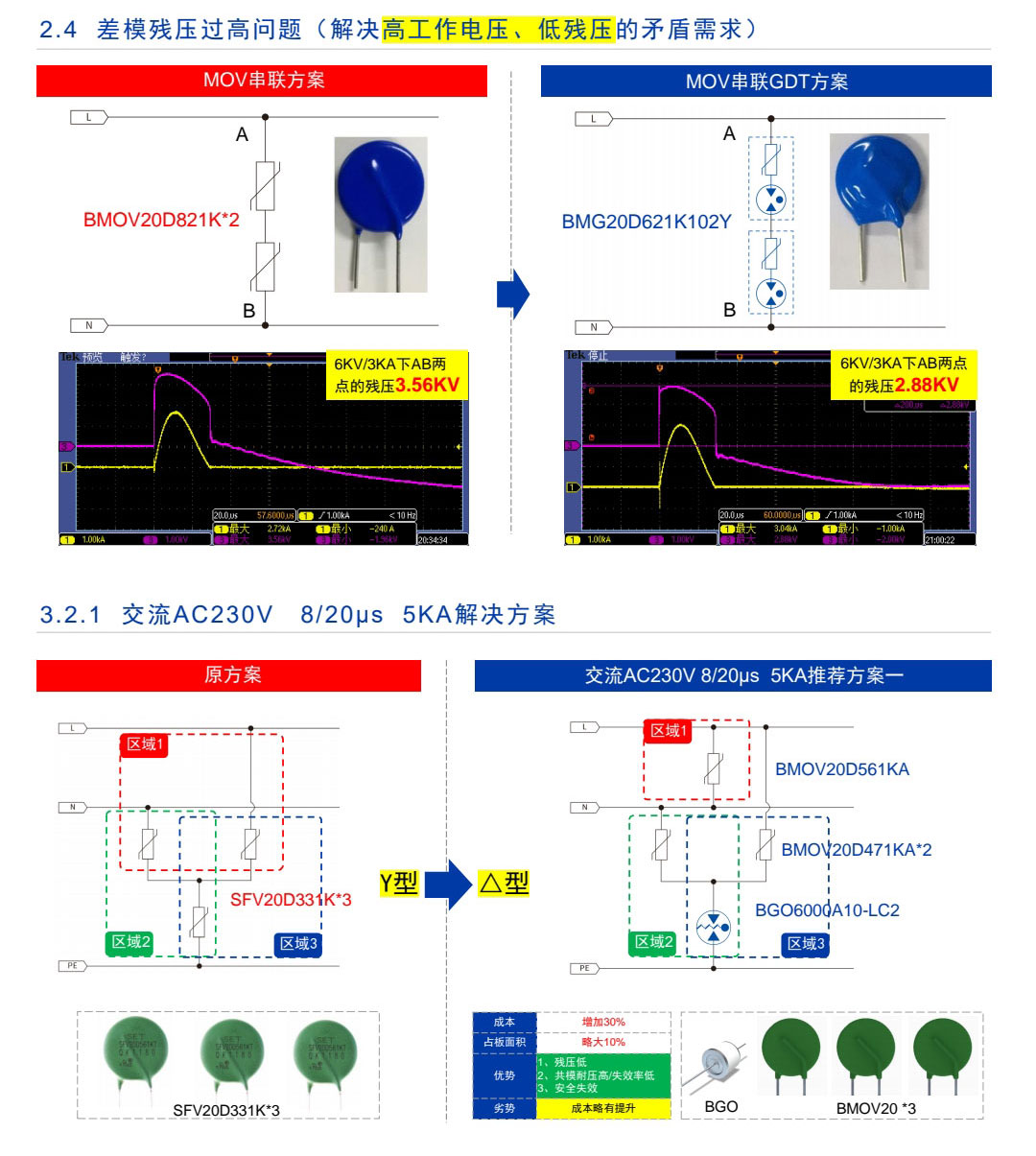 太陽(yáng)能過(guò)壓防雷器件