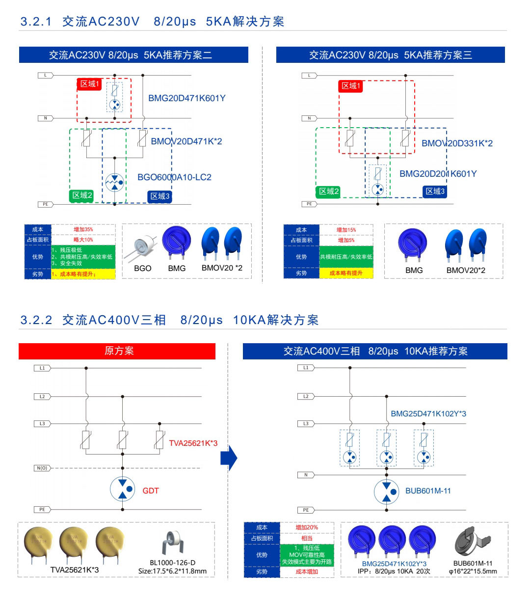 太陽(yáng)能過(guò)壓防雷器件