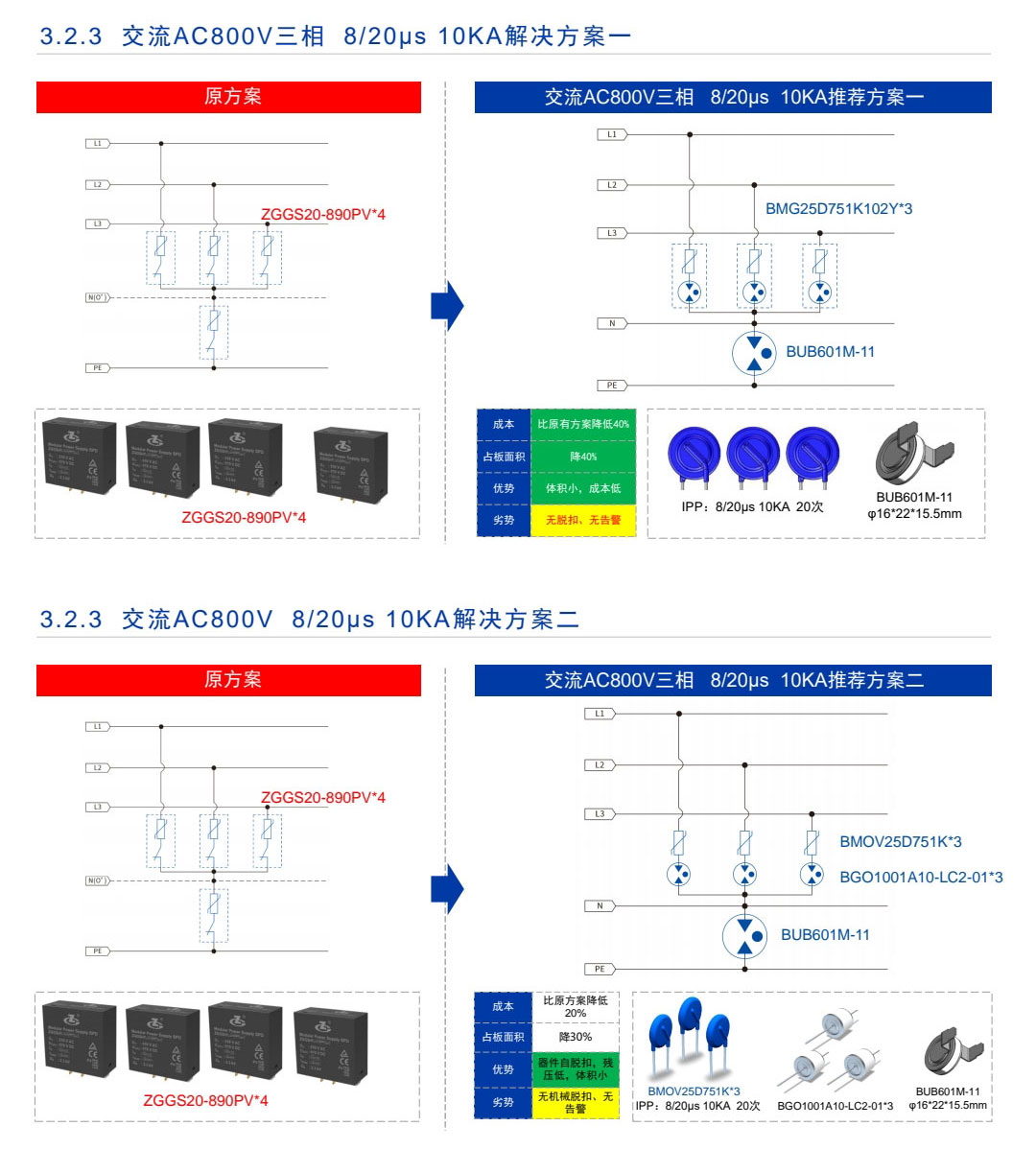 太陽(yáng)能過(guò)壓防雷器件