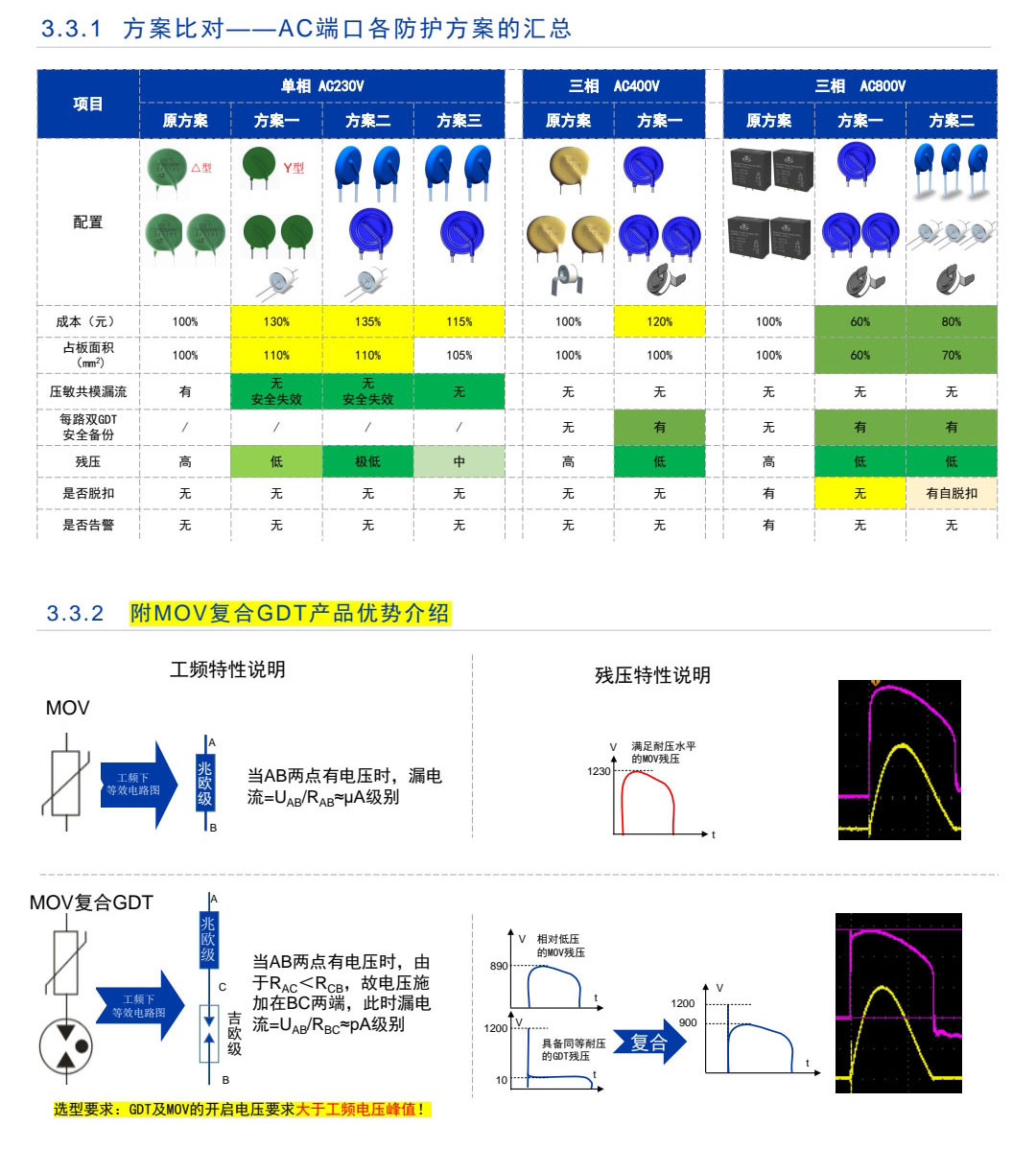 太陽(yáng)能過(guò)壓防雷器件