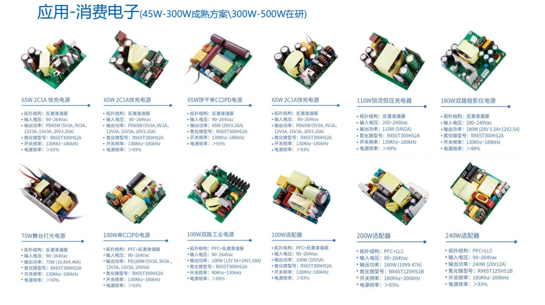 氮化鎵應(yīng)用消費電子