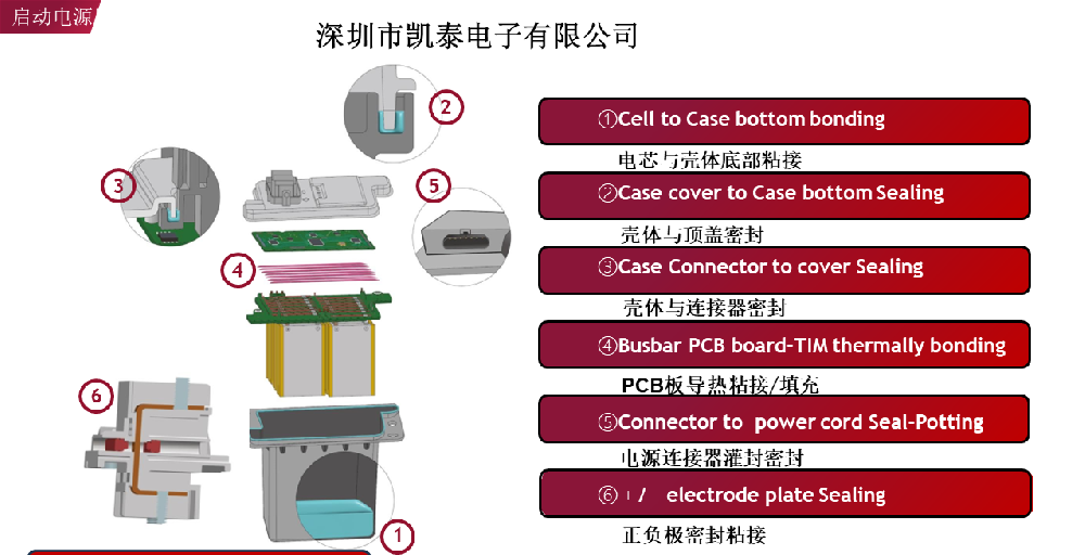 新能源啟動電源的應(yīng)用方案