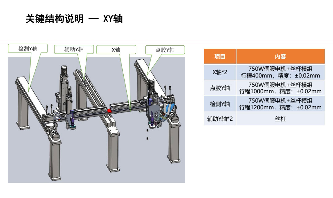 關鍵結構說明——XY軸