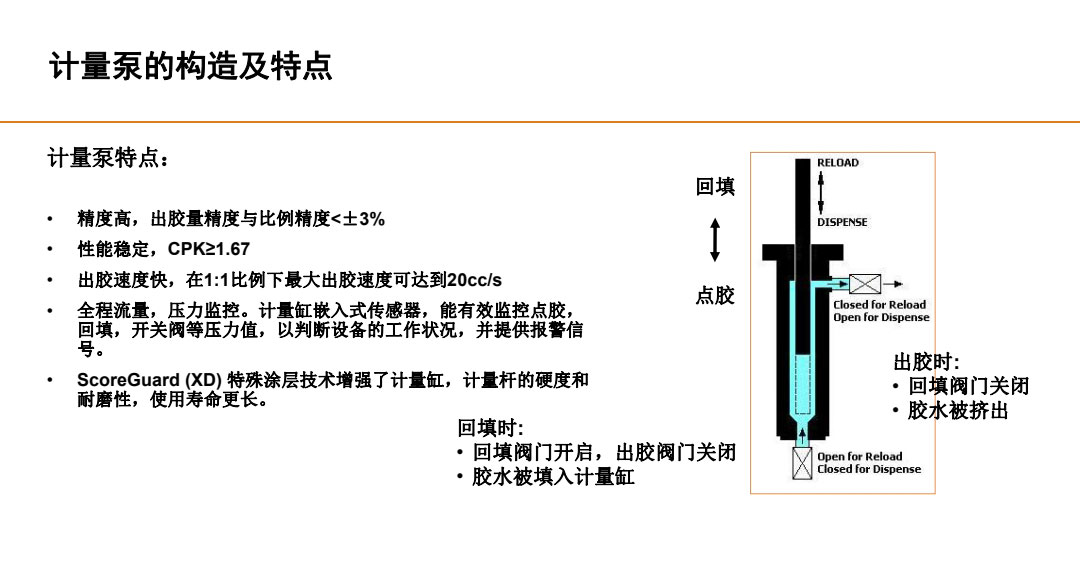 計量泵的構造及特點