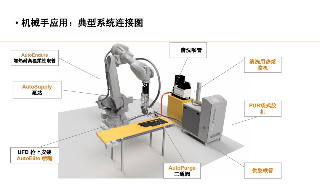 機械手應用，典型系統(tǒng)連接圖