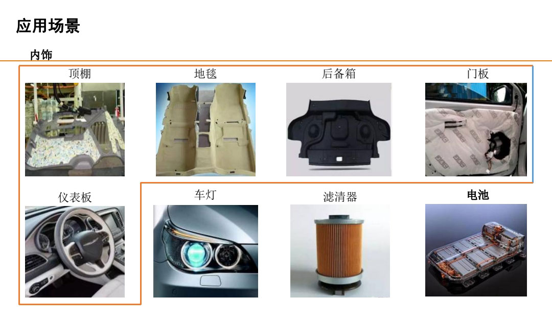 涂膠設備應用產(chǎn)品