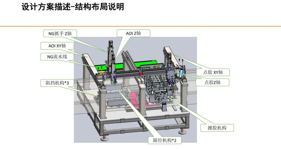 設計方案描述，結構布局說明