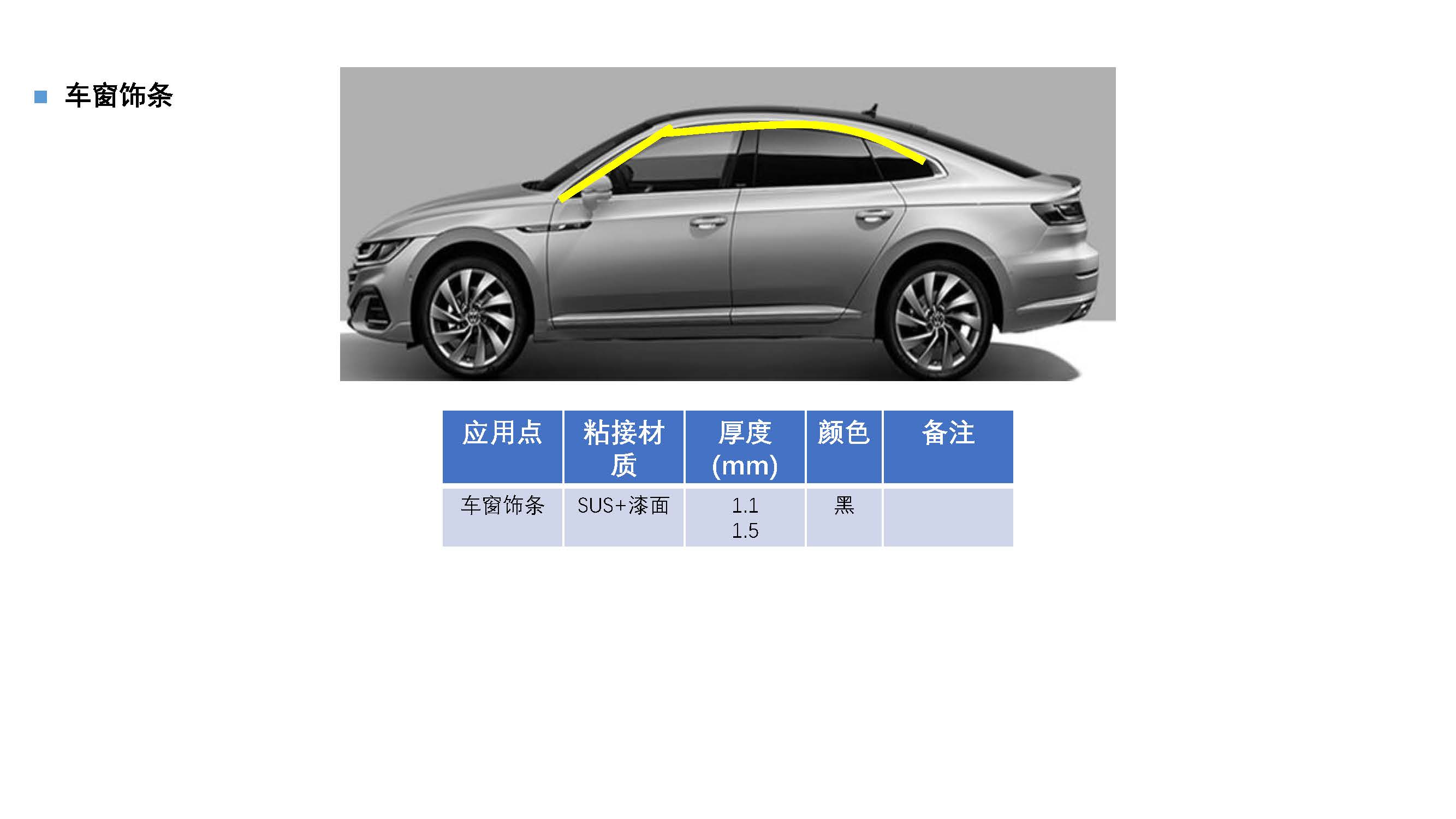 汽車內(nèi)外飾件粘接應(yīng)用