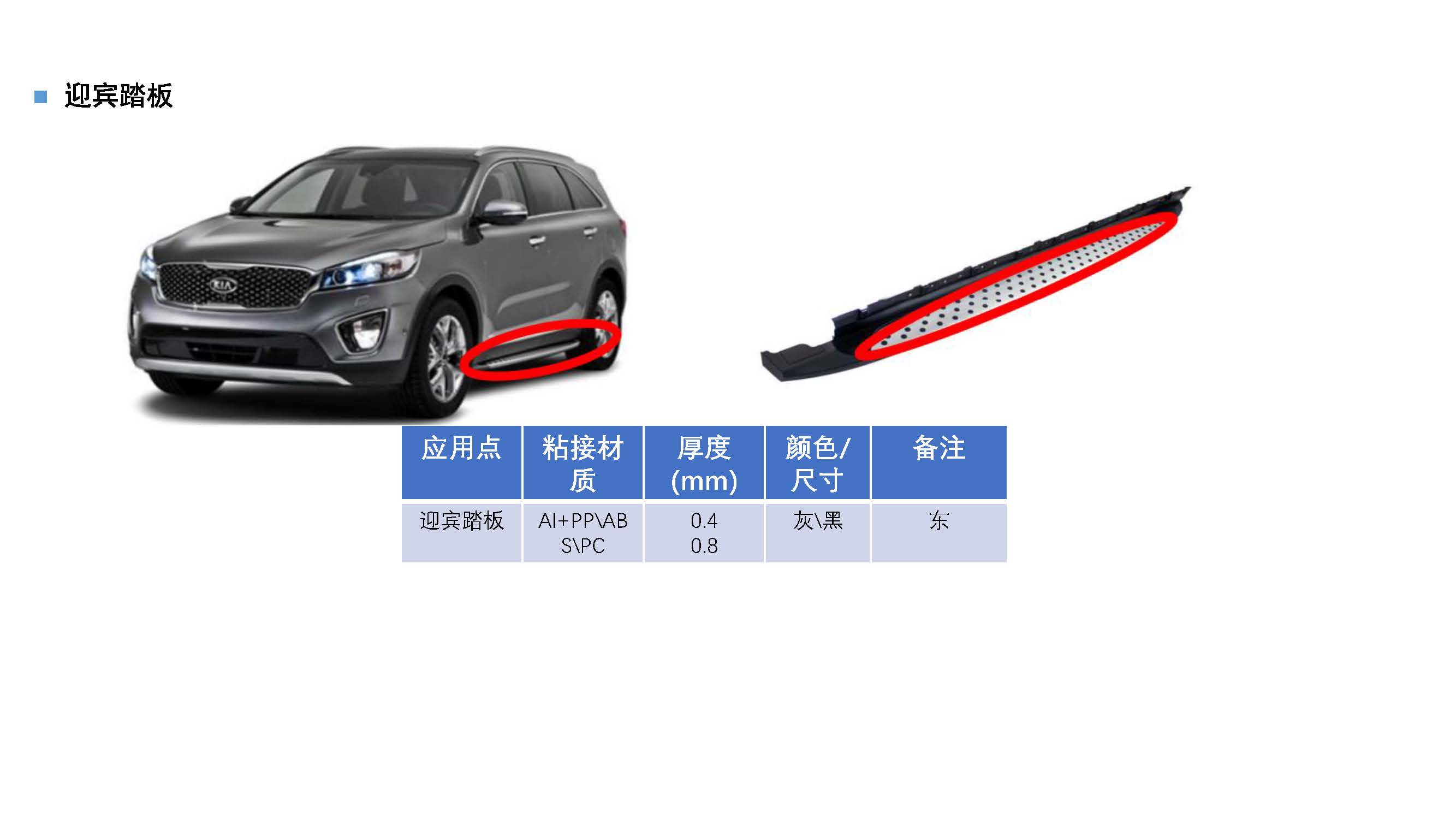 汽車內(nèi)外飾件粘接應(yīng)用