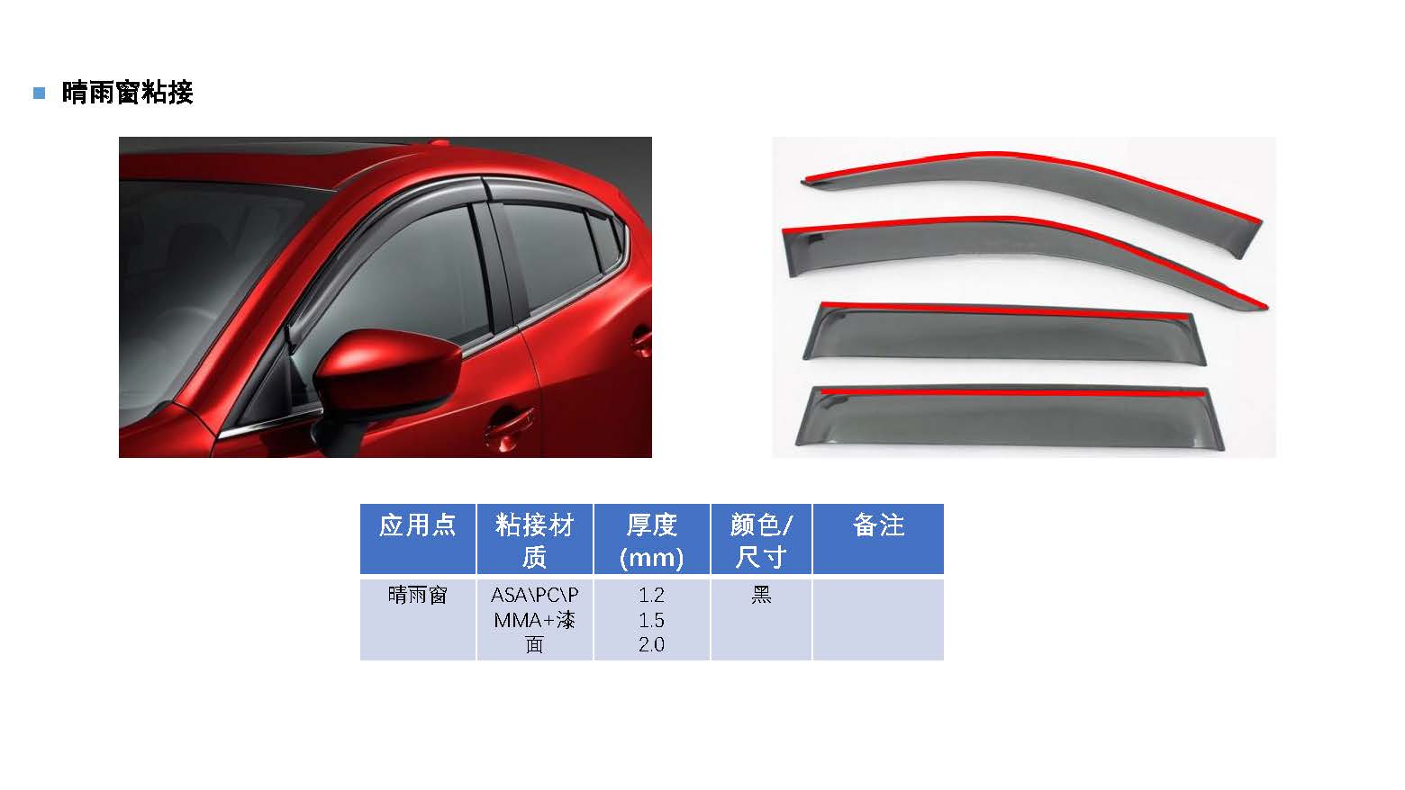 汽車內(nèi)外飾件粘接應(yīng)用