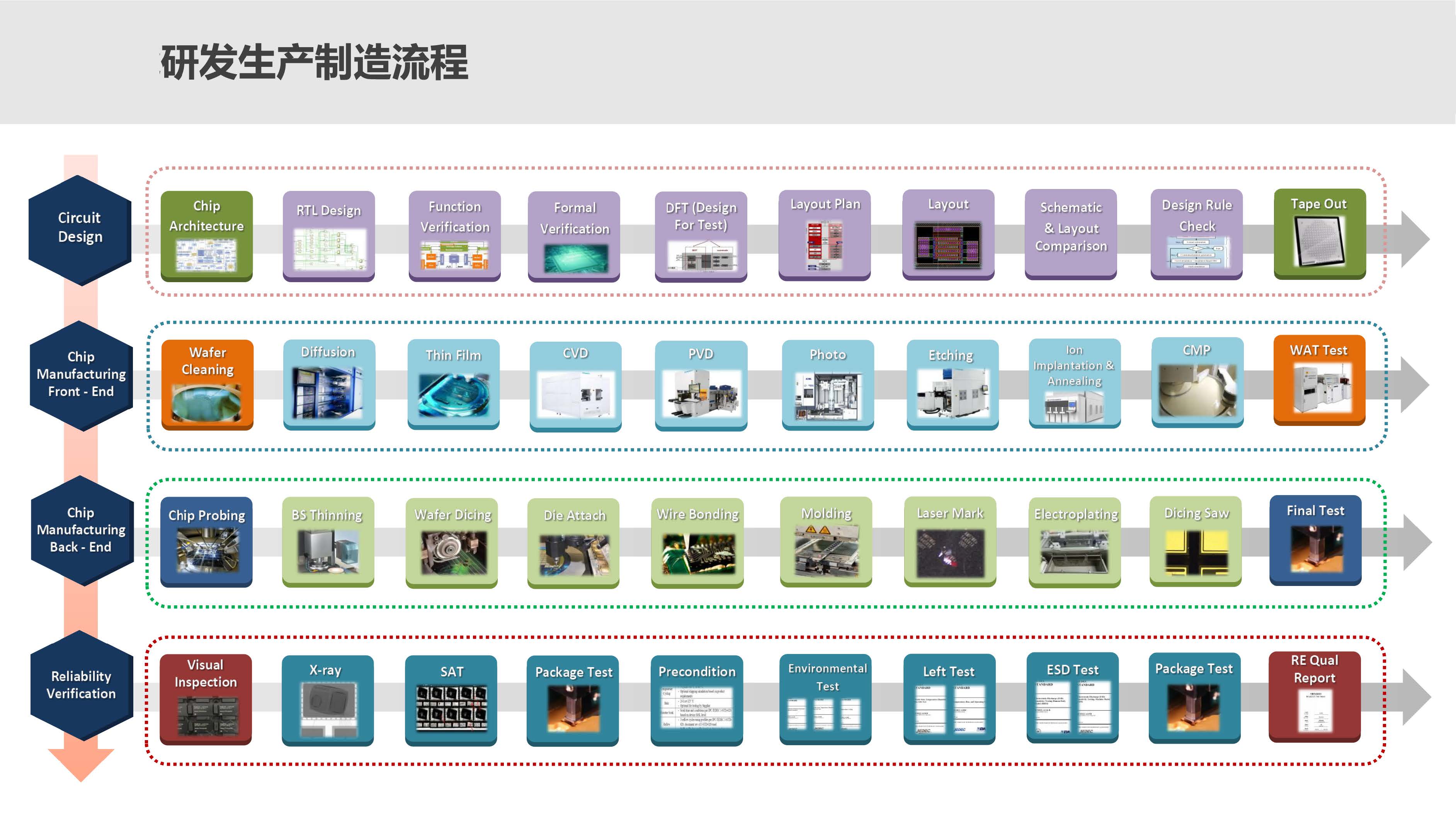第三代半導(dǎo)體氮化鎵