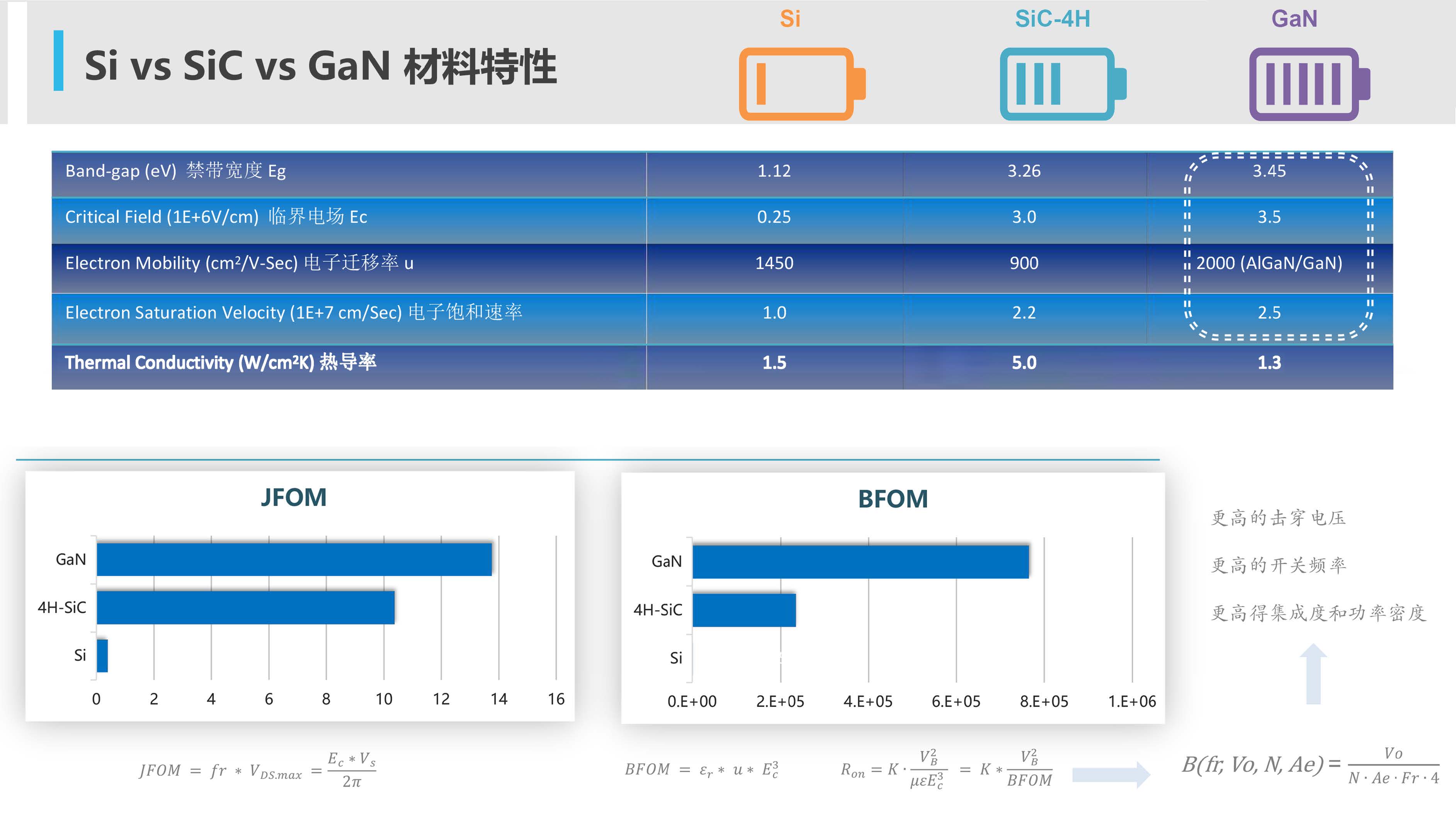第三代半導(dǎo)體氮化鎵