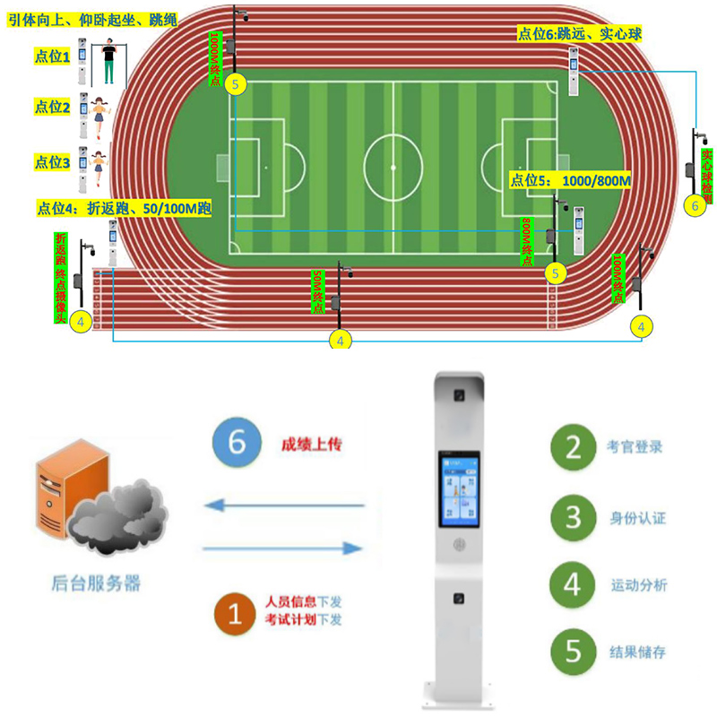 智慧體育鍛煉一體柱方案