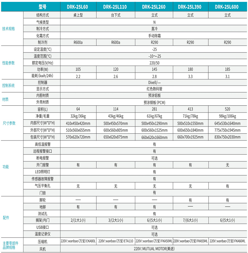-25°C立式低溫保存箱.jpg -25°C立式低溫保存箱.jpg